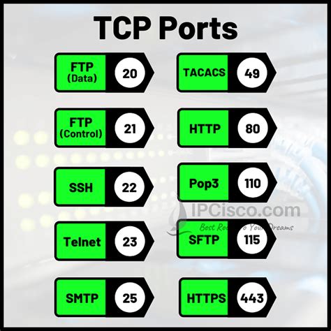 Port 11501 (tcp/udp) :: SpeedGuide.